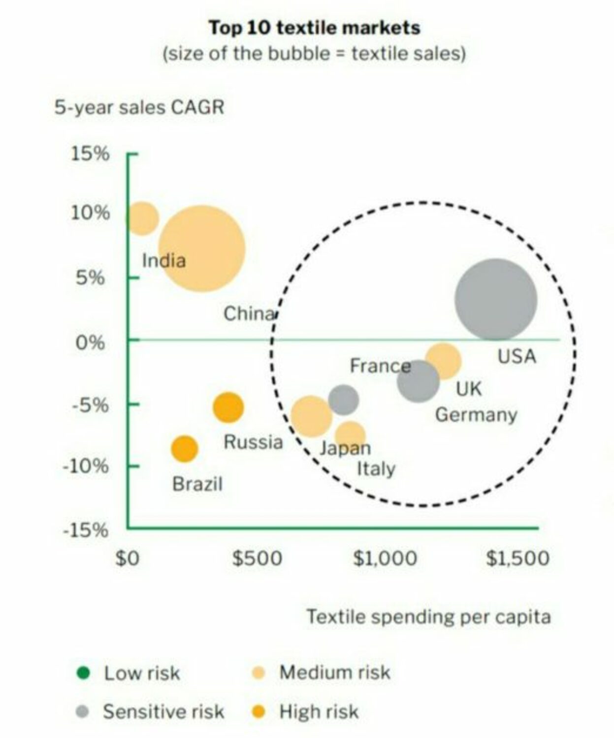 textile-industry-in-india-2021-indiancompanies-in