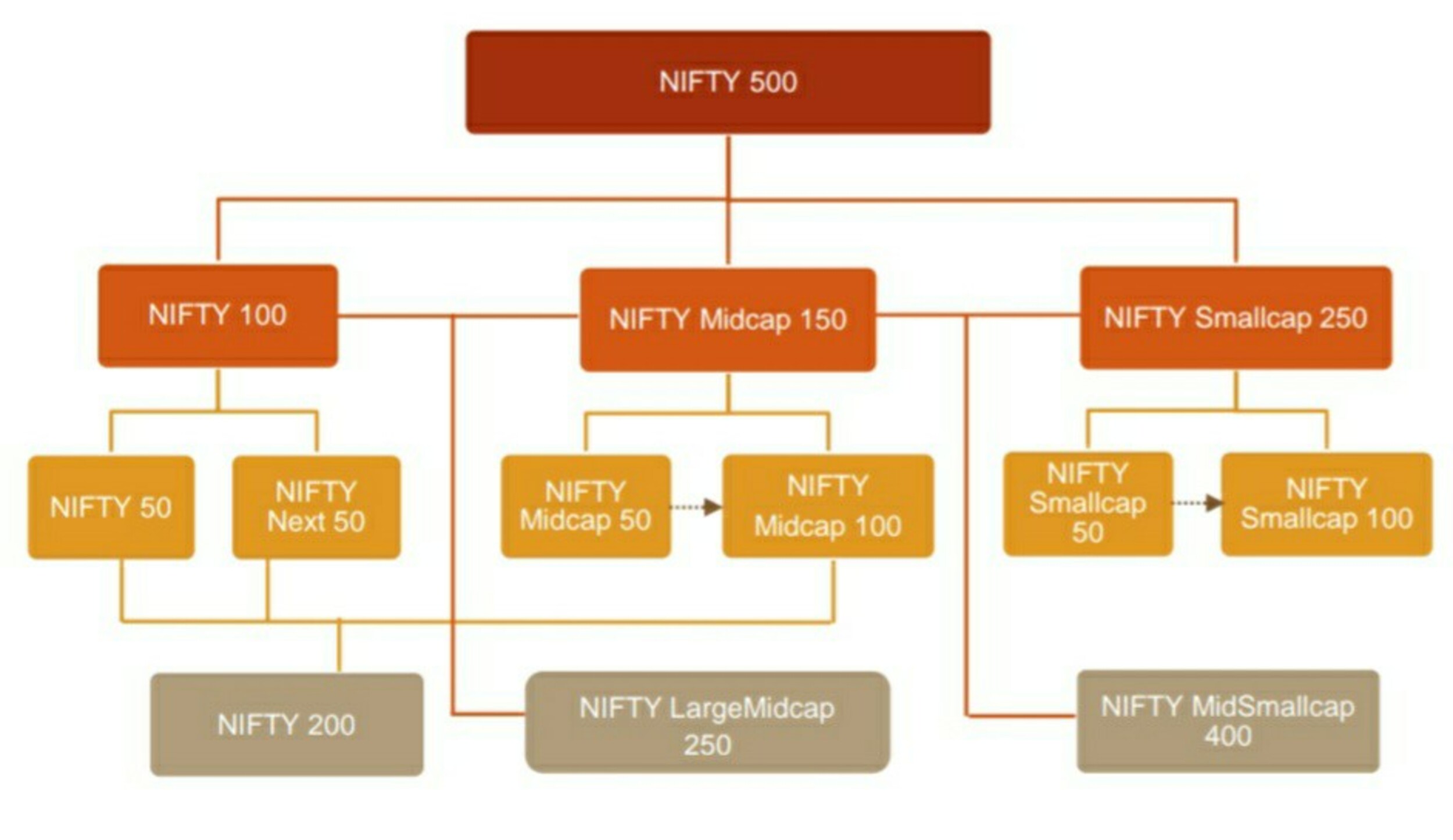 NIFTY Small Cap Index 100 And 50 Stock List IndianCompanies in