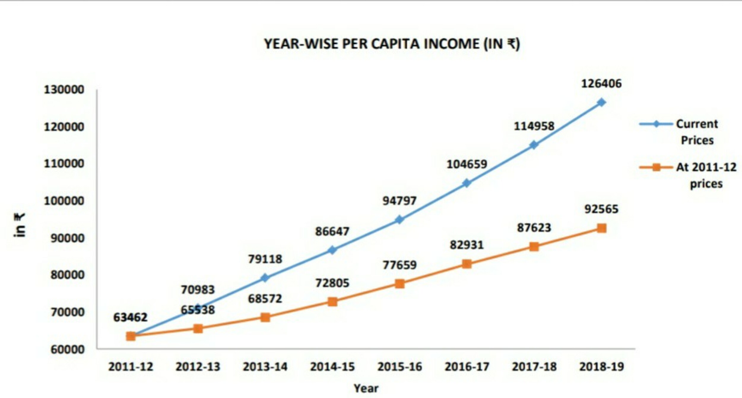 india-gdp-per-capita-income-state-highest-2022-indiancompanies-in