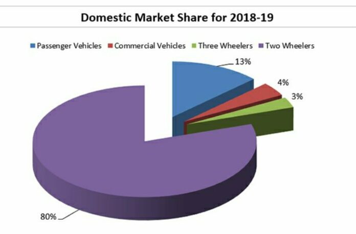 top-10-automobile-companies-in-india-2020-indiancompanies-in-savage