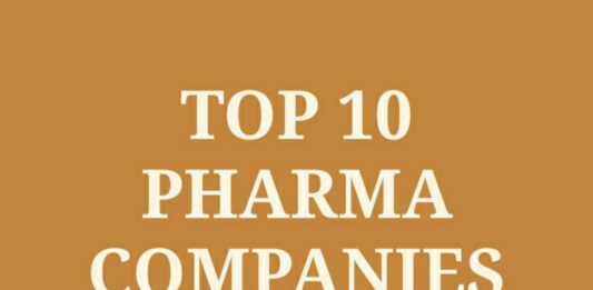 top 10 Pharma Company in India