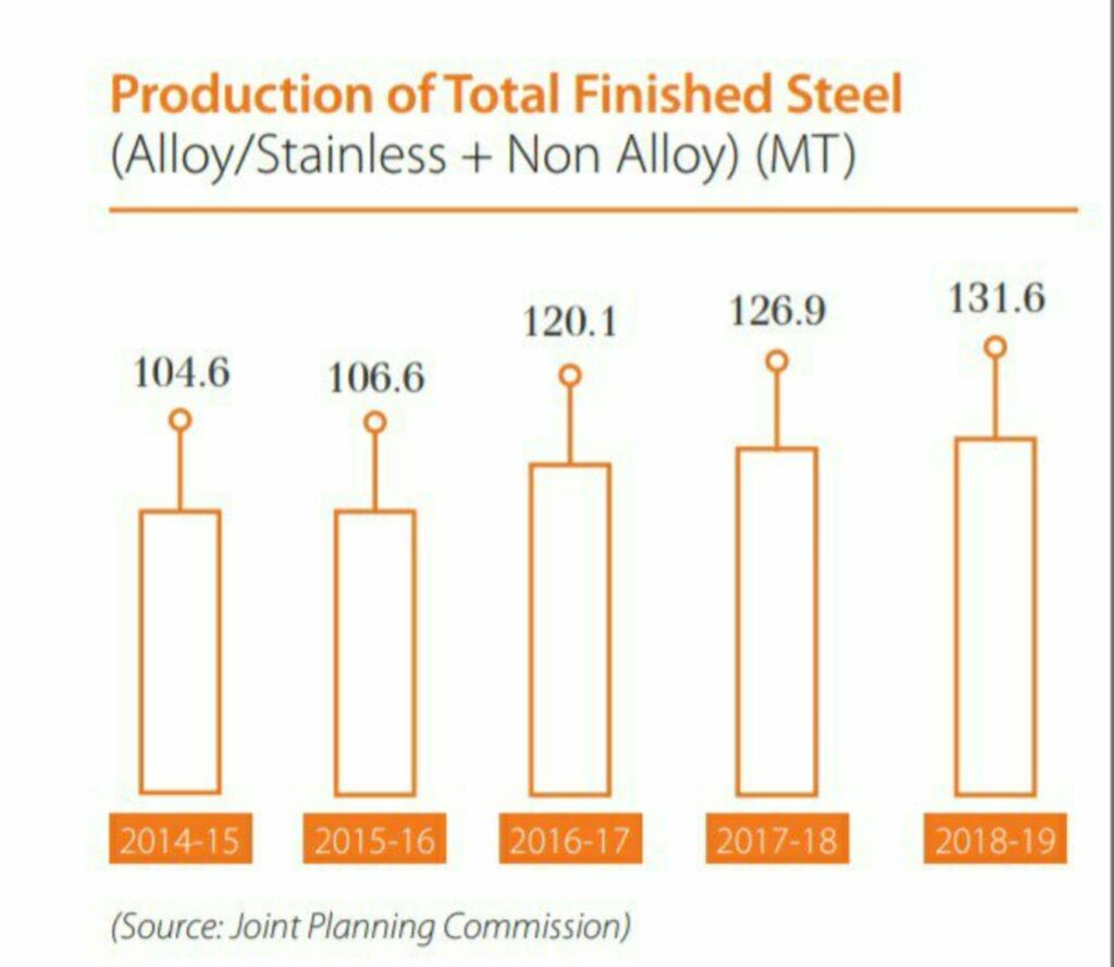 Top 10 Steel Companies In India 2021 - IndianCompanies.in