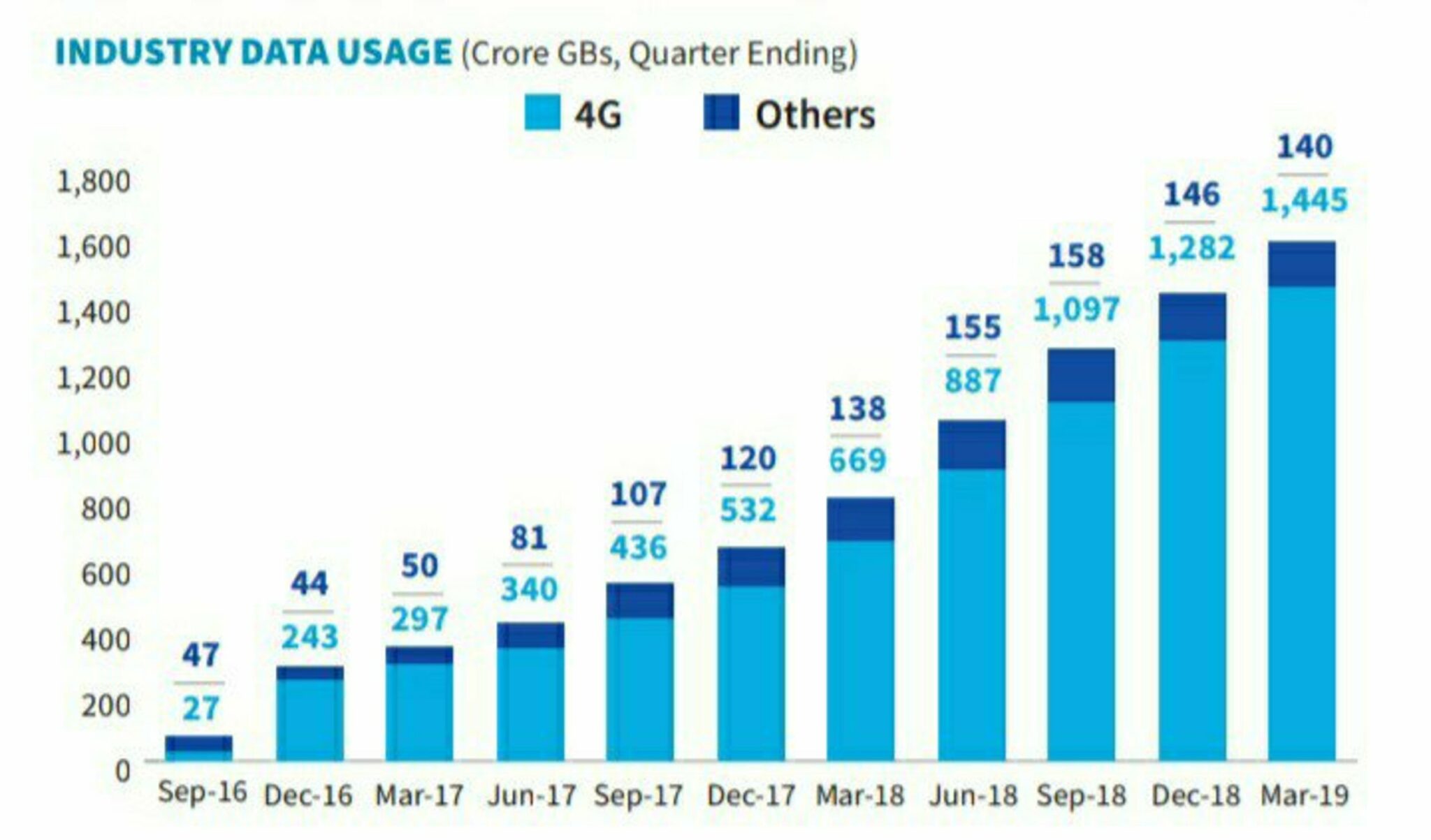 Industry in India Services Sector