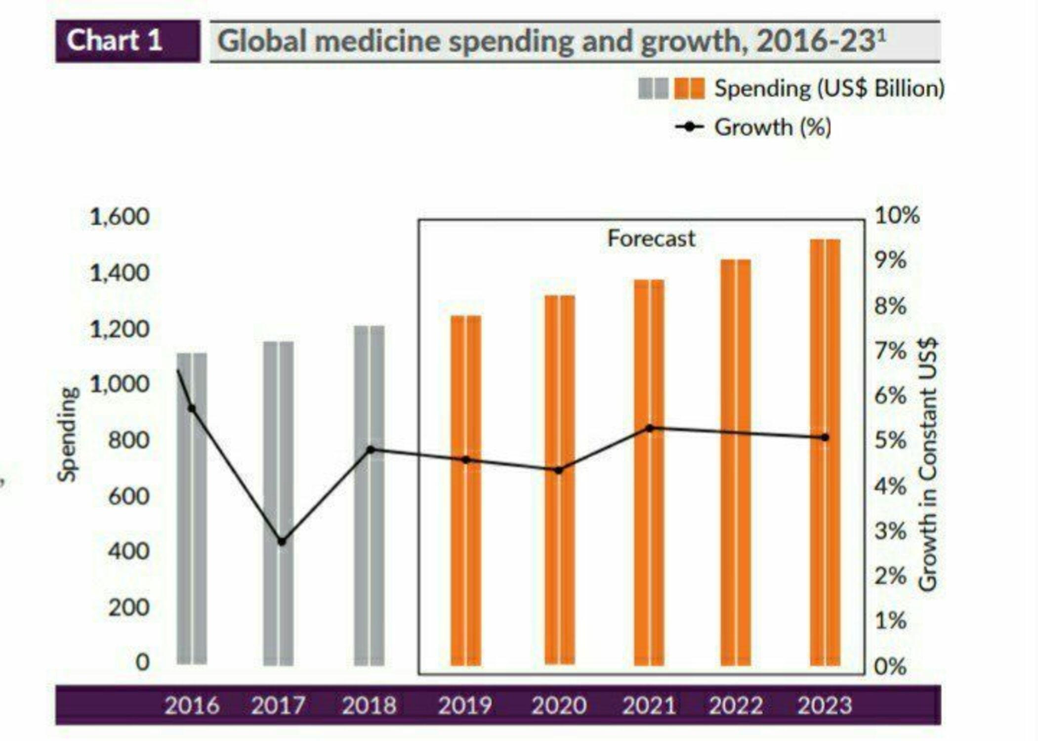 pharmaceutical-industry-in-india-2022-pharma-sector-indiancompanies-in