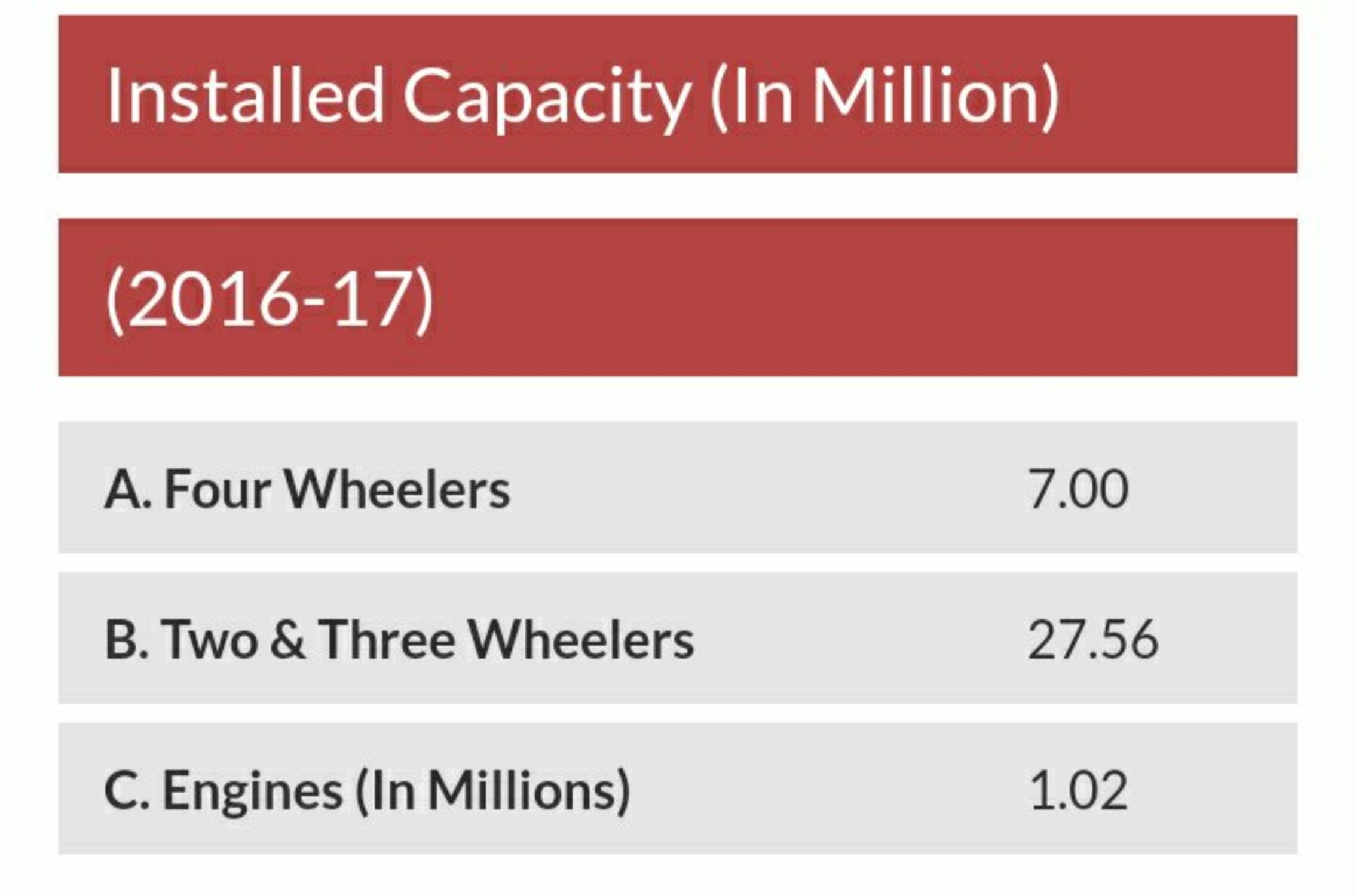 Automobilindustrie in Indien