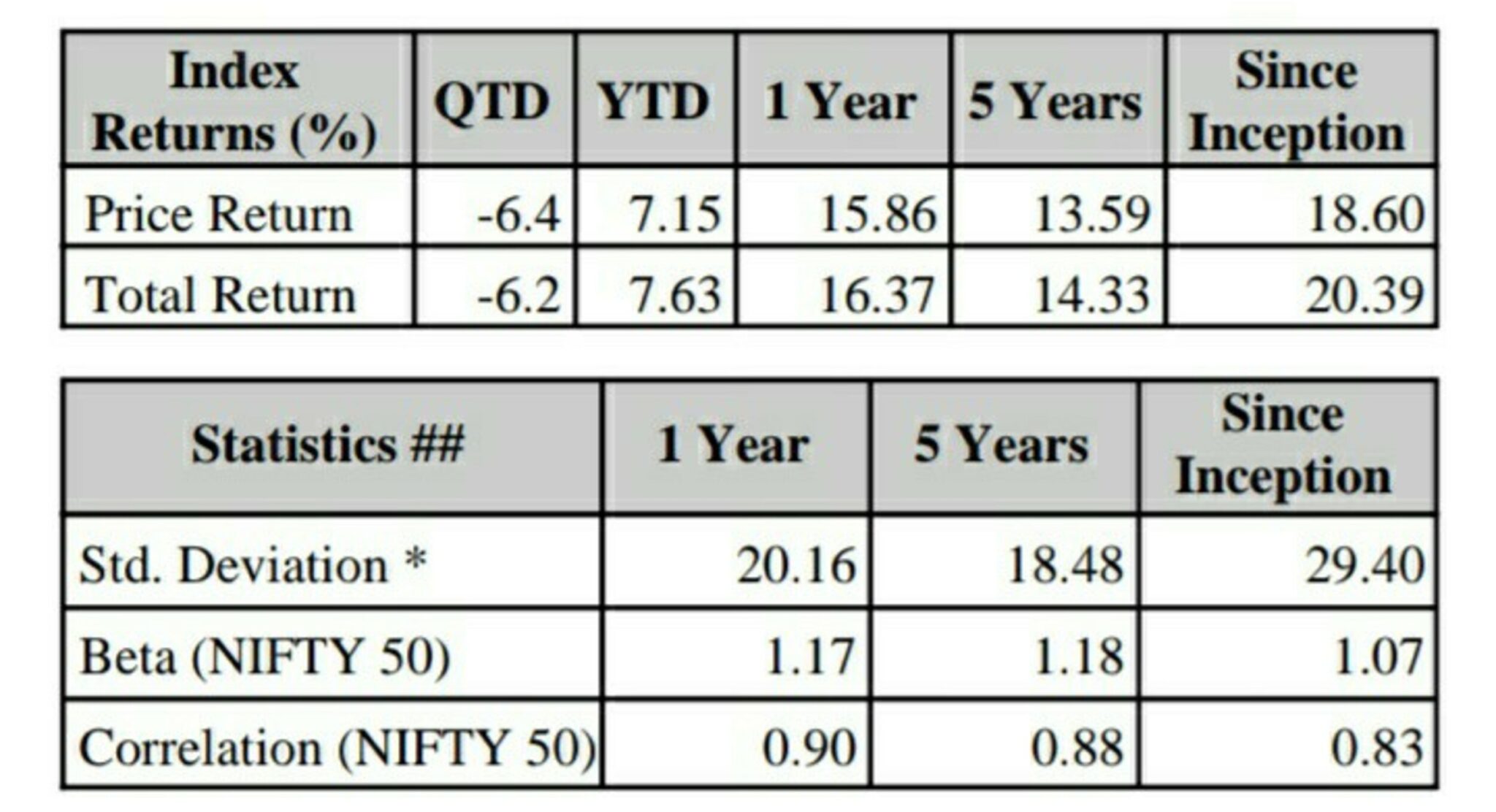 Bank Nifty Index NSE List of Stocks Weightage