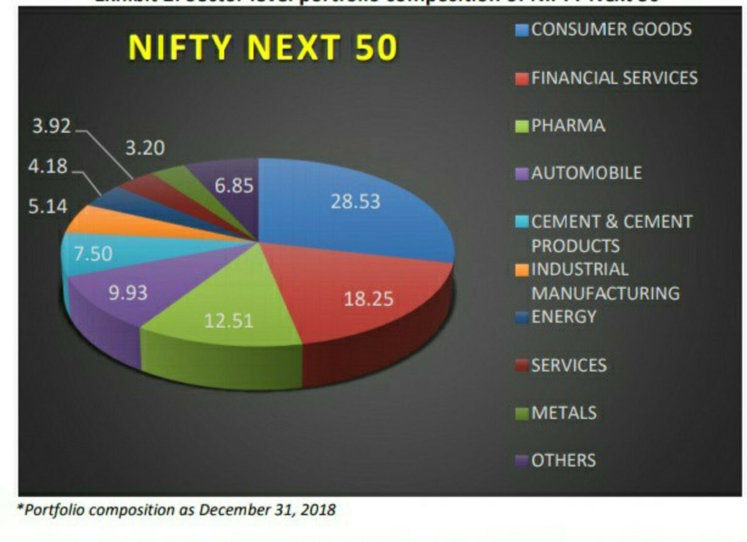 Nifty Next 50 Index | Nifty 100 Stock Weightage - IndianCompanies.in