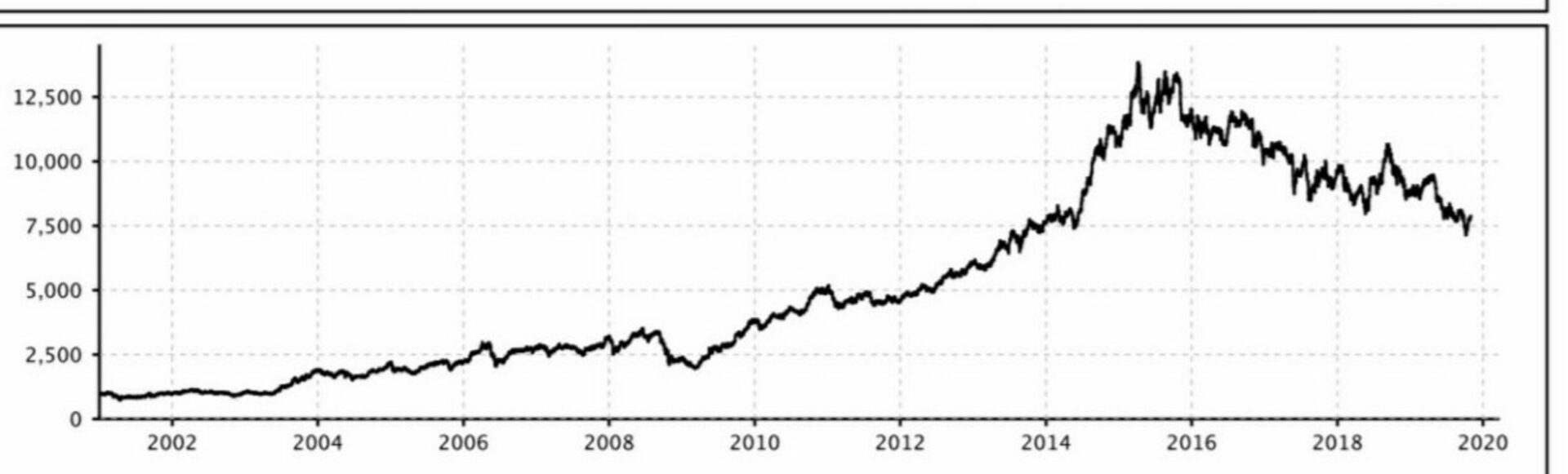 Nifty Pharma Index | Stocks Weightage - IndianCompanies.in