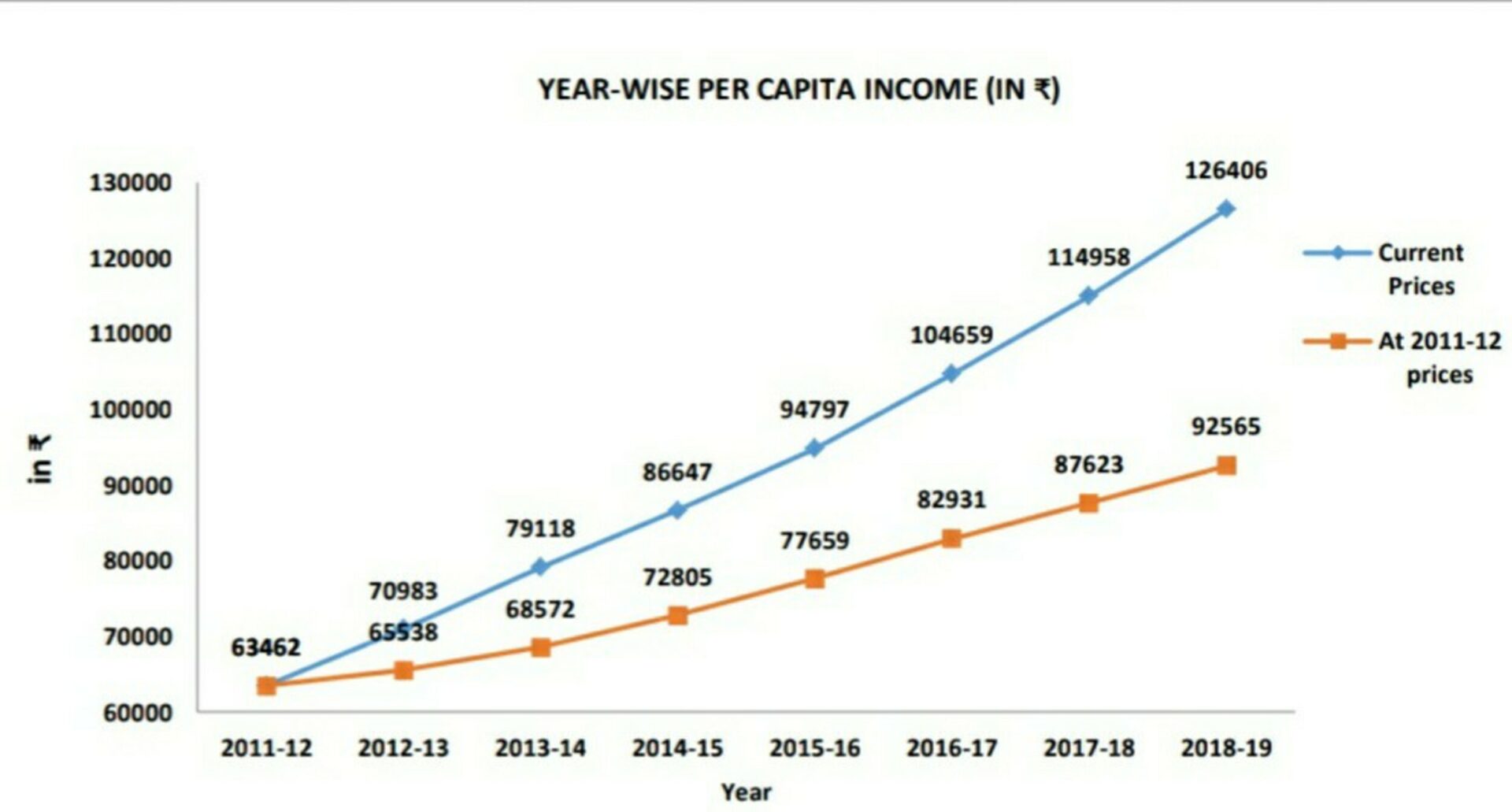 india-gdp-per-capita-income-state-highest-2020-indiancompanies-in