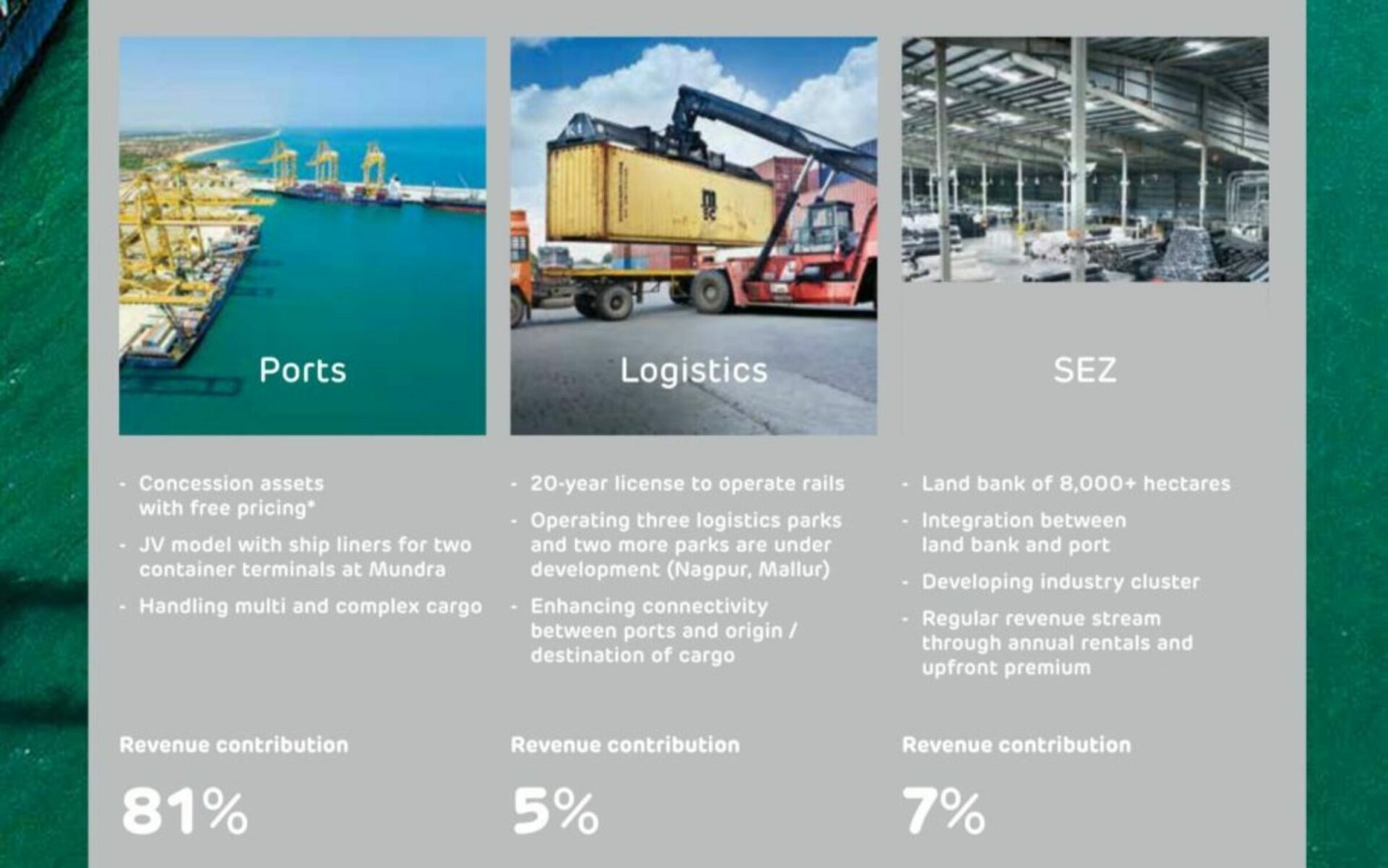 Adani Ports and Special Economic Zone Ltd