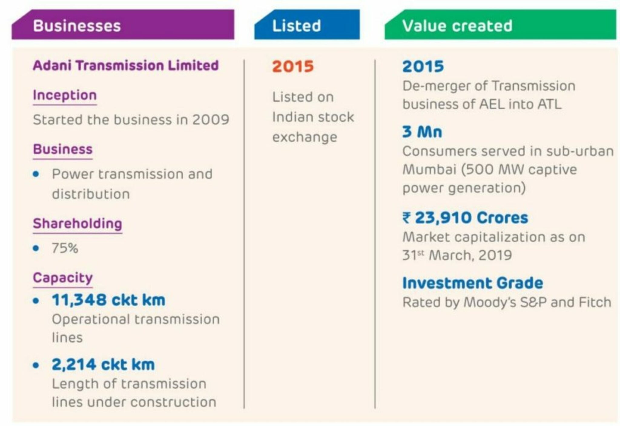 Adani Enterprises Limited and Subsidiaries - IndianCompanies.in 