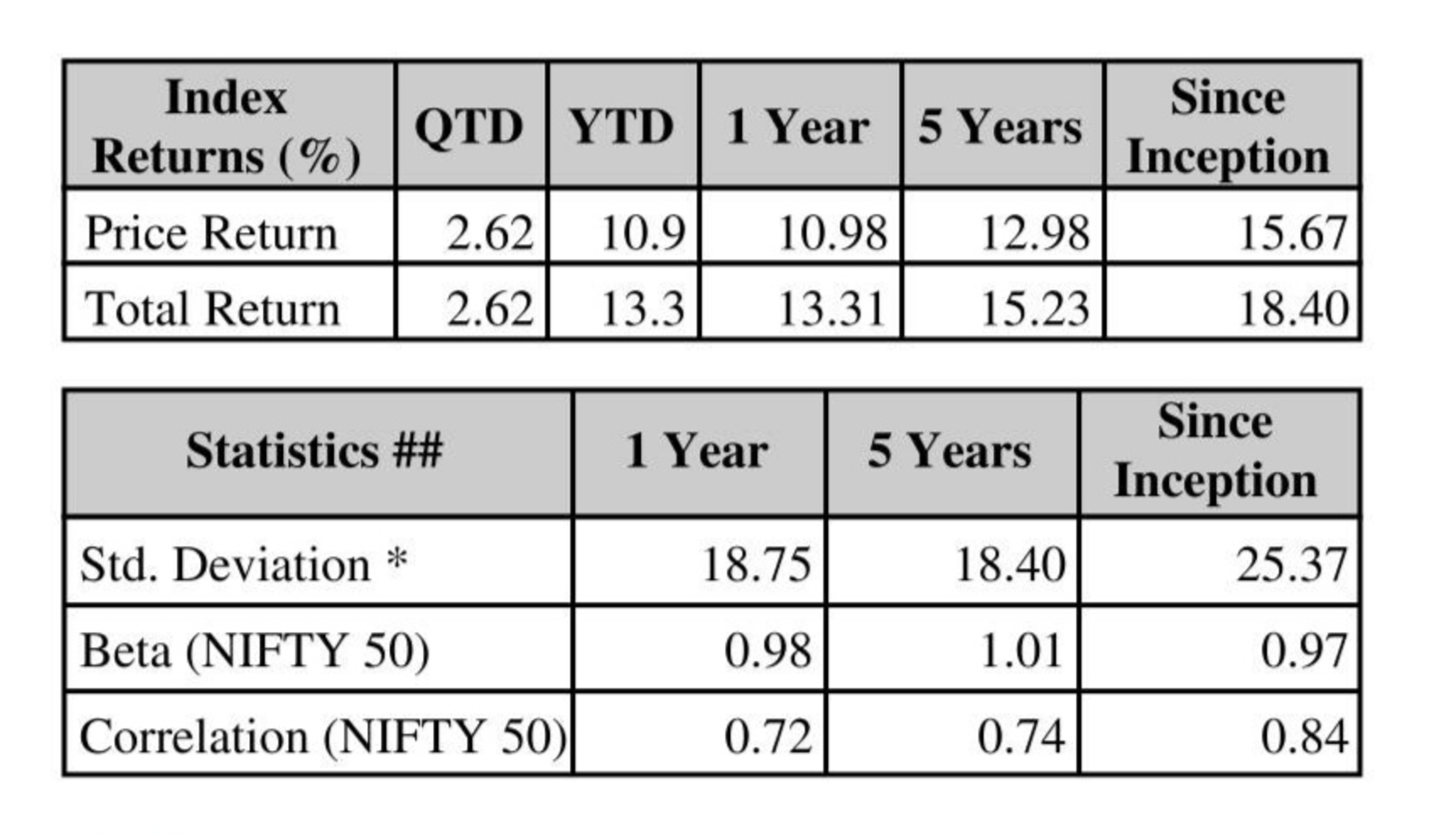 Nifty Energy index Return