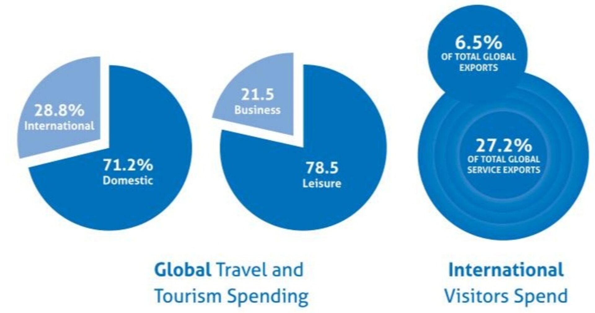 tourism industry net worth