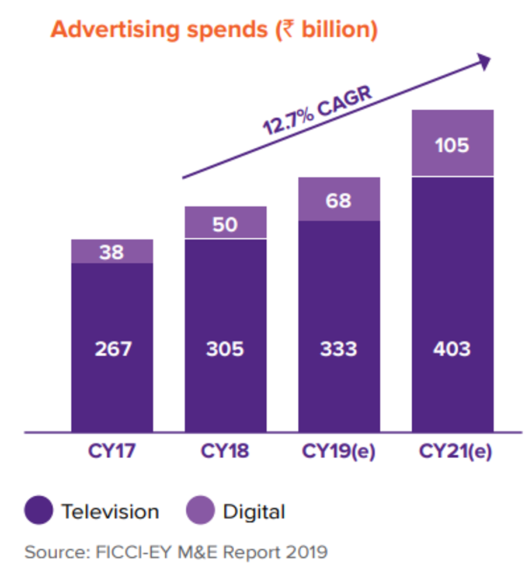 Media And Entertainment Industry In India 2022 - IndianCompanies.in