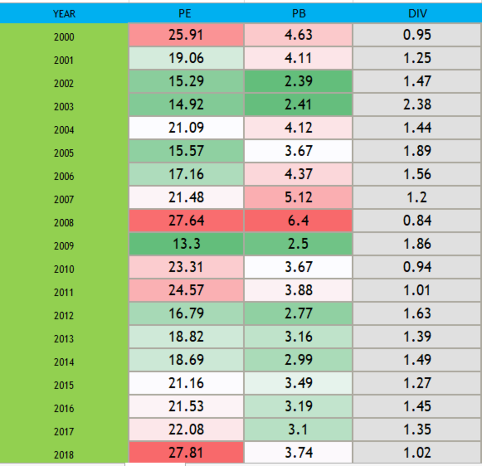 PE Ratio Of Nifty 50 20 Years Historical Graph PB And PE 