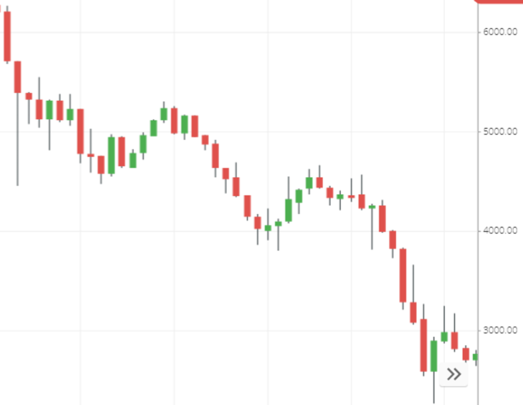 Financial Crisis 2008 Subprime Economic Stock Market Crash