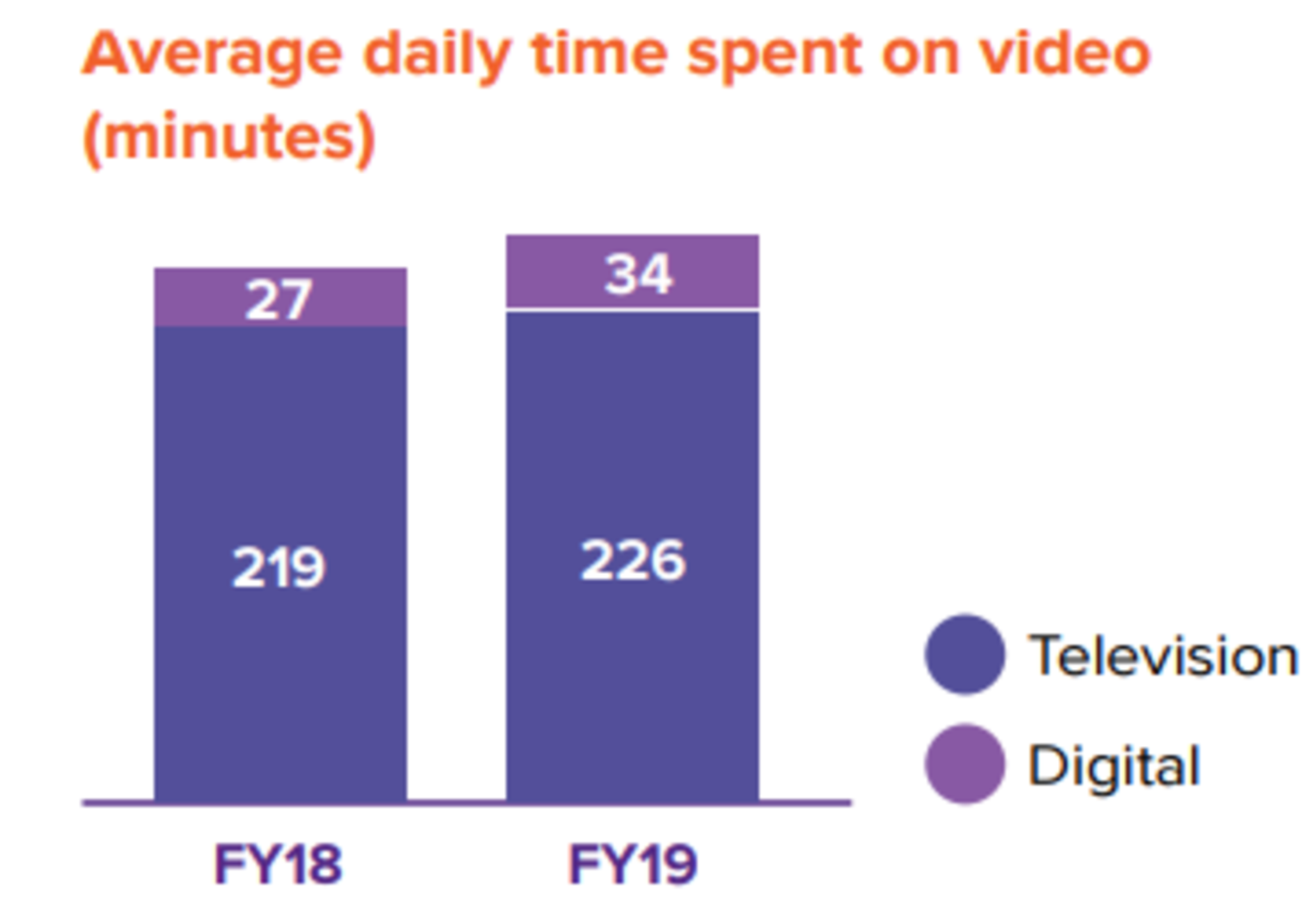 Media and Entertainment Industry in India 2022