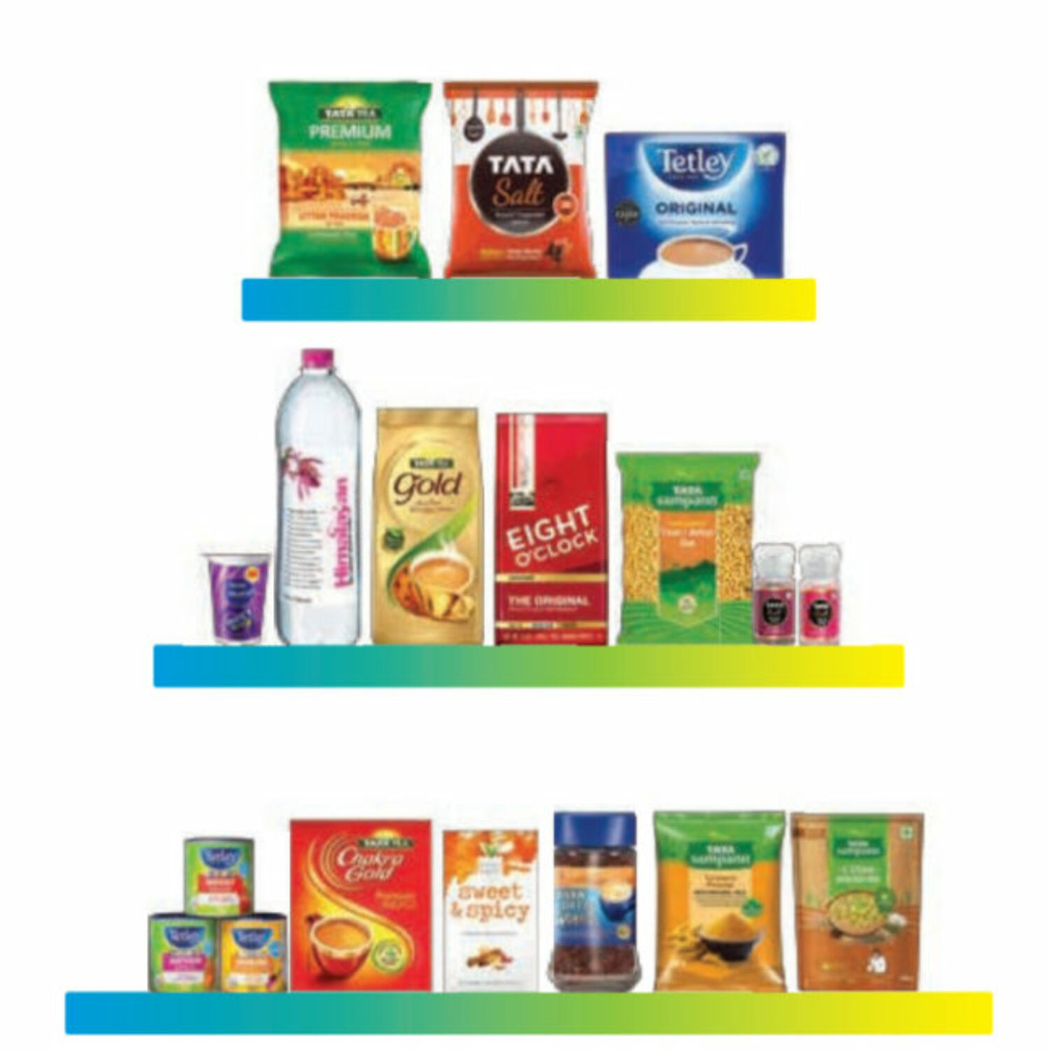 Tata Consumer Products Ltd [FMCG Product List] - IndianCompanies.in