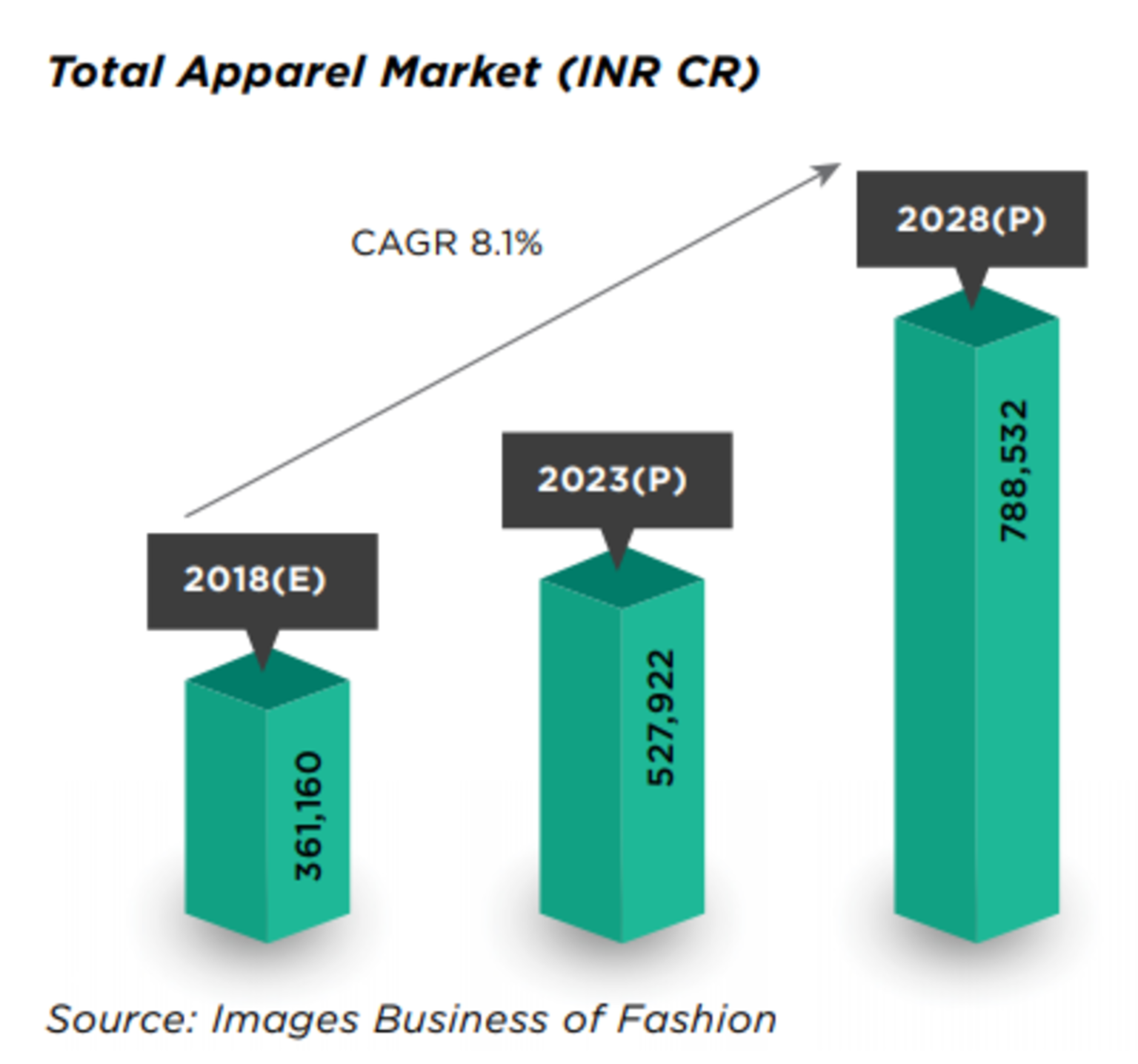 Textile And Apparel Industry In India IndianCompanies in