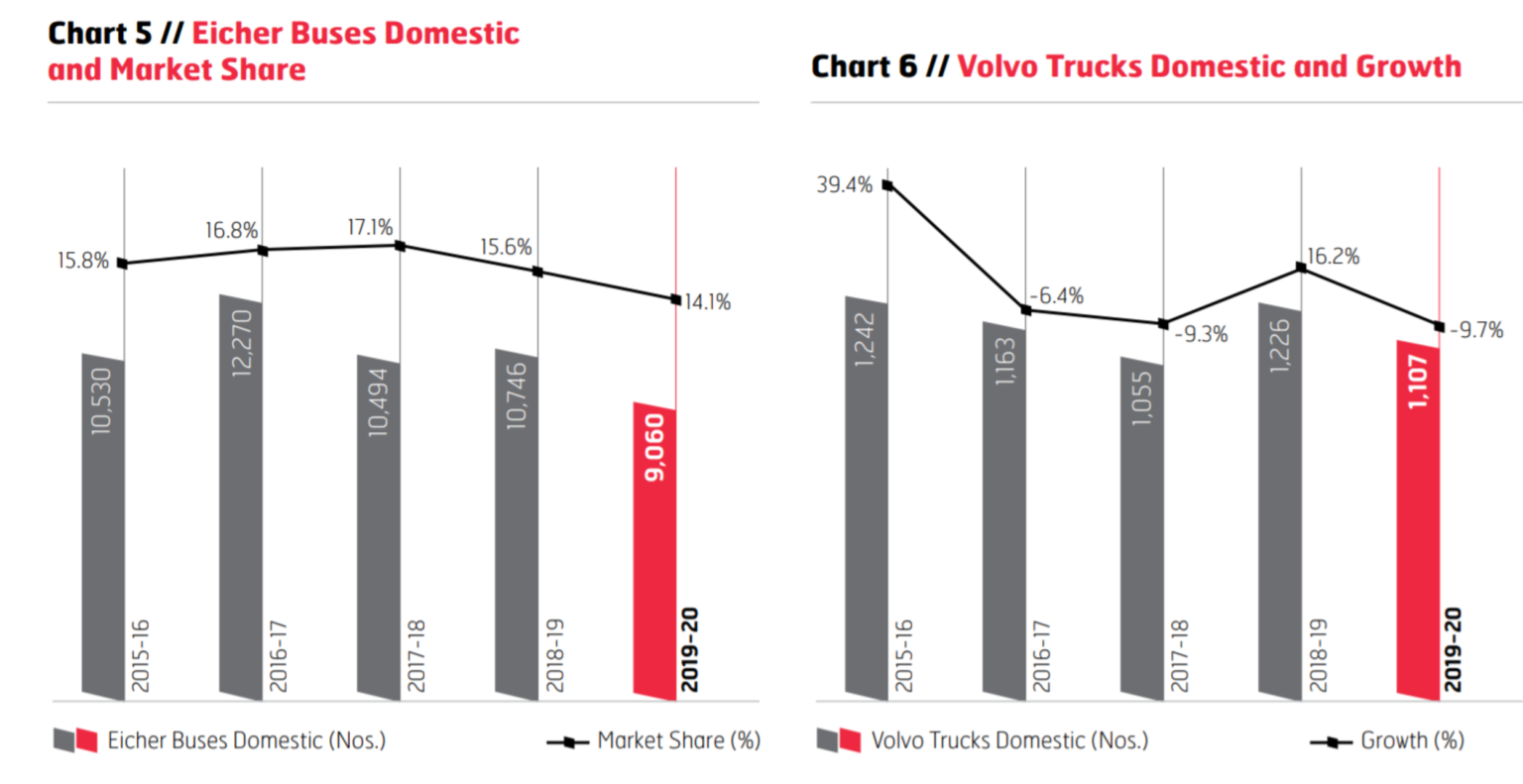 Eicher Motors Limited Products Owner CEO