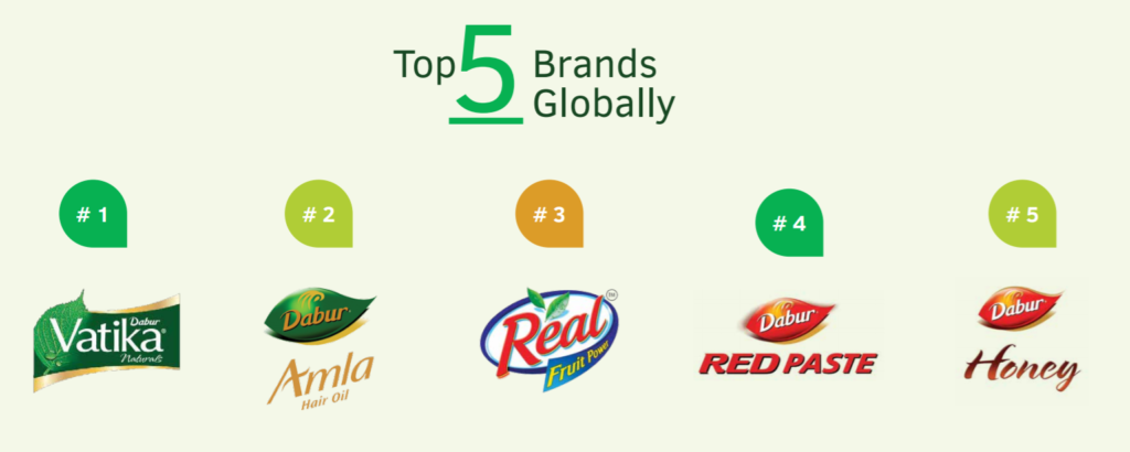 Global Brands Dabur International