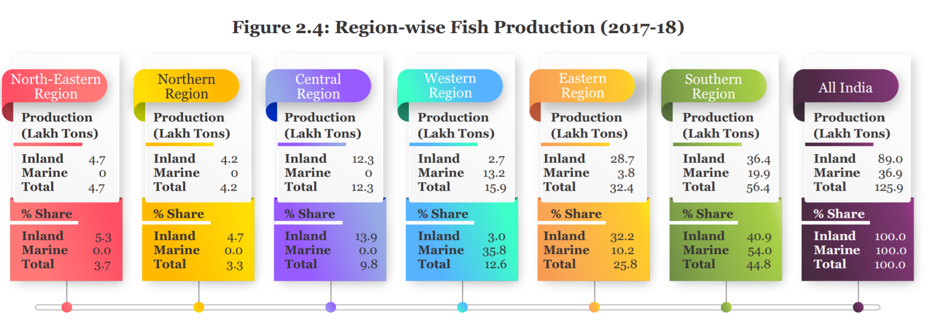 Is Fish Farming Profitable In India