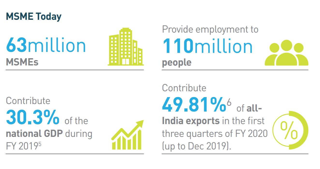 MSME Sector (Micro Small and Medium Enterprises) - IndianCompanies.in