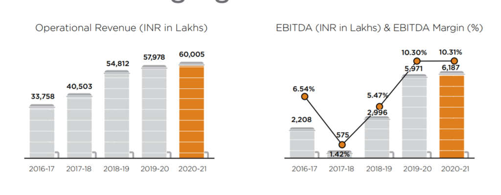 Camlin Fine Sciences ltd financials