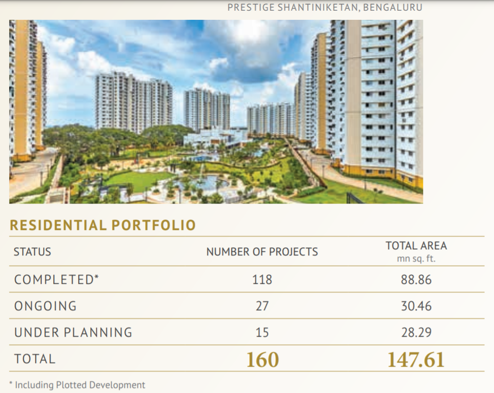 Residential Projects of Prestige Estates Projects Ltd