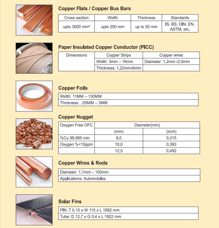 Bhagyanagar India Ltd copper Products