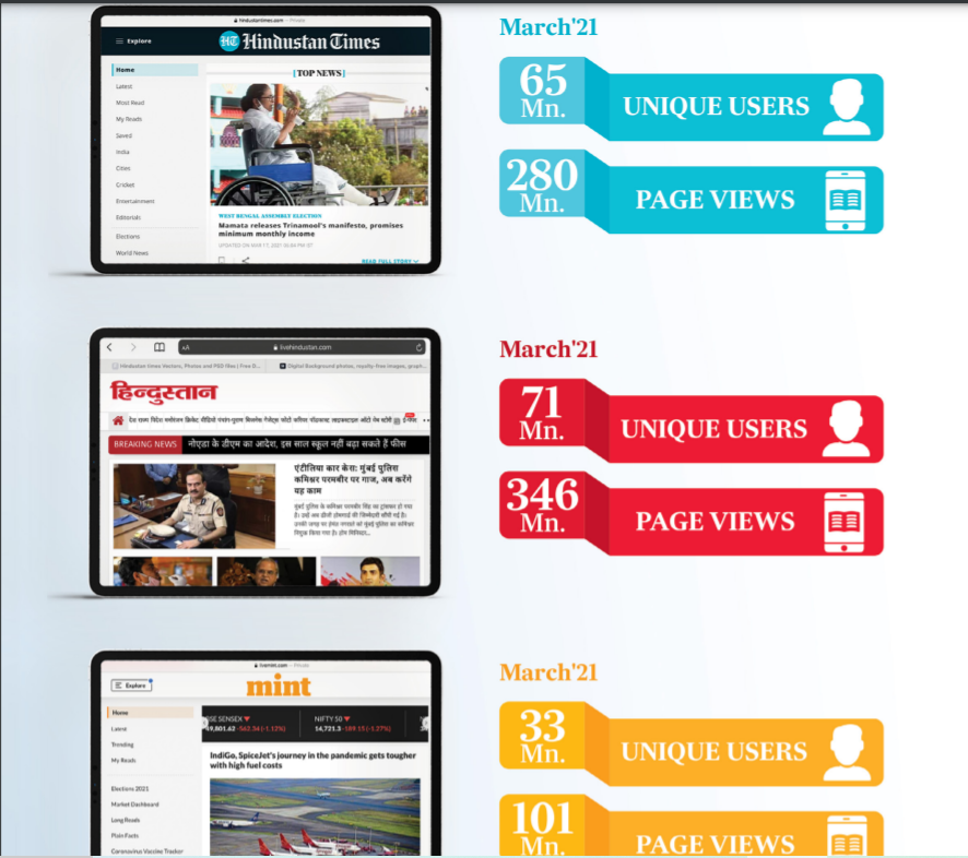 Digicontent Limited DCL HT Digital Streams Users and page views