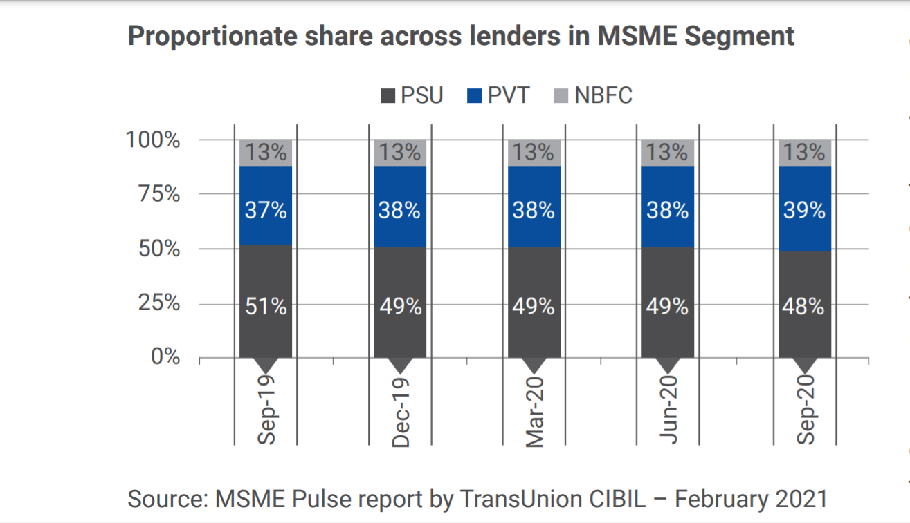 MSME Sector in India Micro, Small and Medium Enterprises