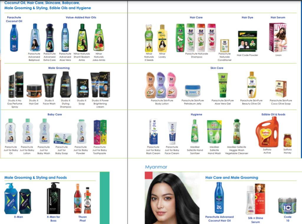 Brands and Products of marico