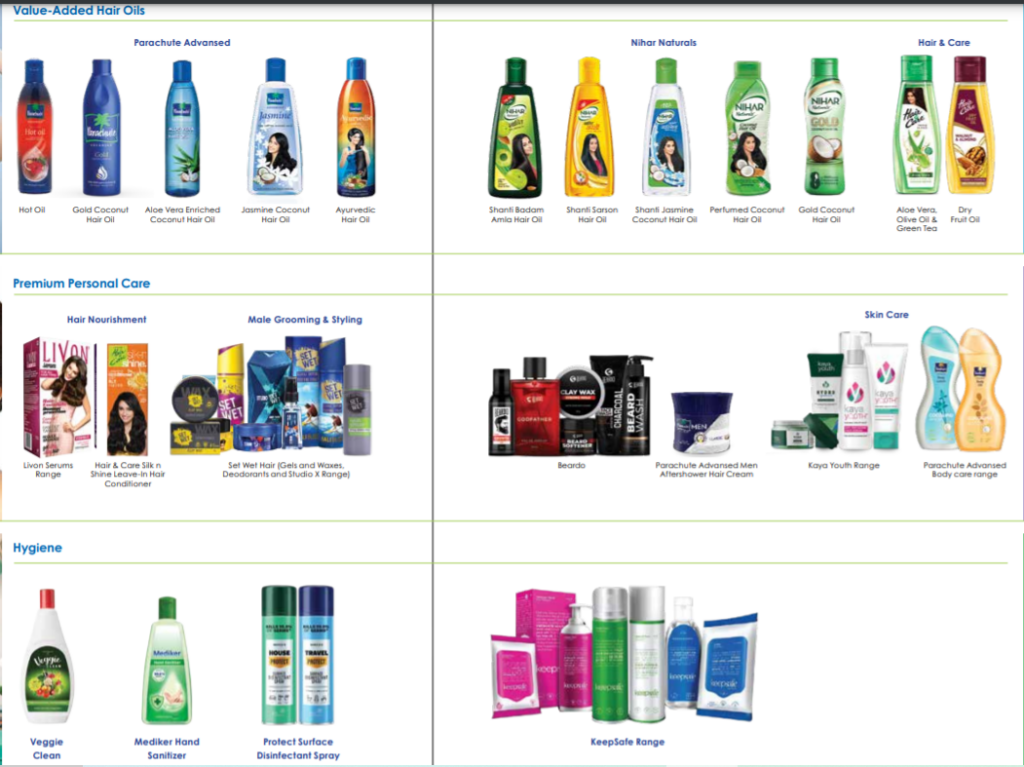 Products of Marico Limited