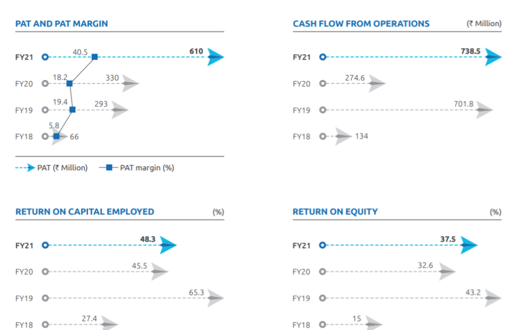 Easy Trip Planners Limited EaseMyTrip Financial