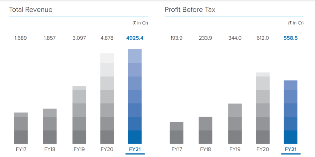 PNC Infratech Ltd- Agra Uttar Pradesh