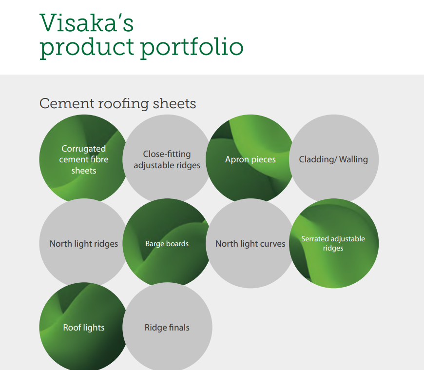 Visaka’s Product Portfolio