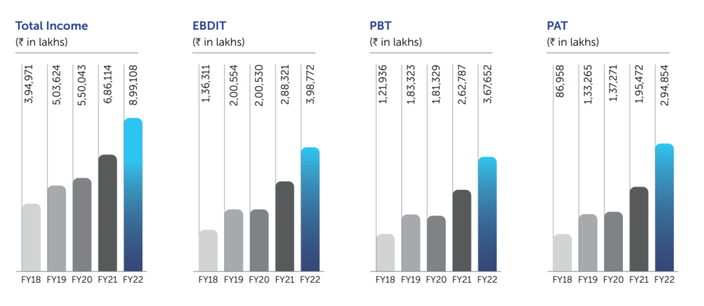 Divis Laboratories Limited Financials