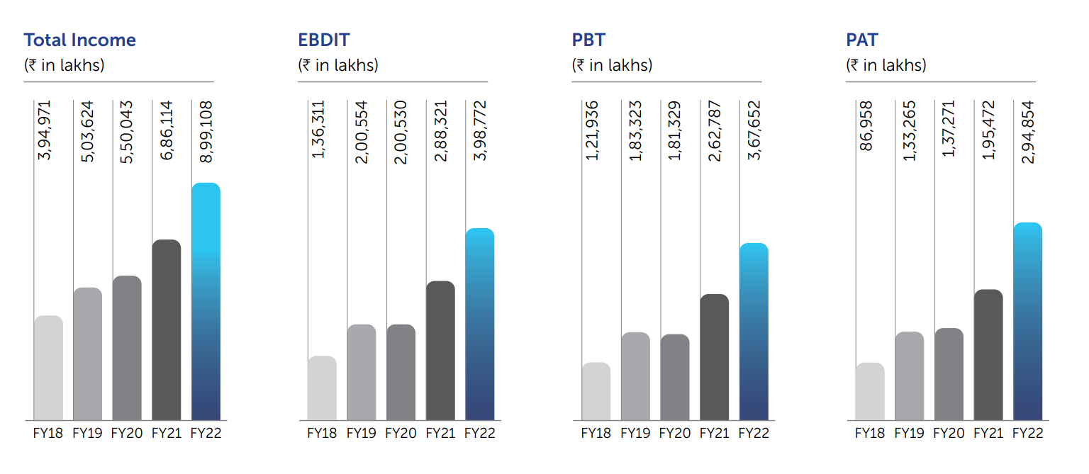Divis Laboratories Limited Hyderabad