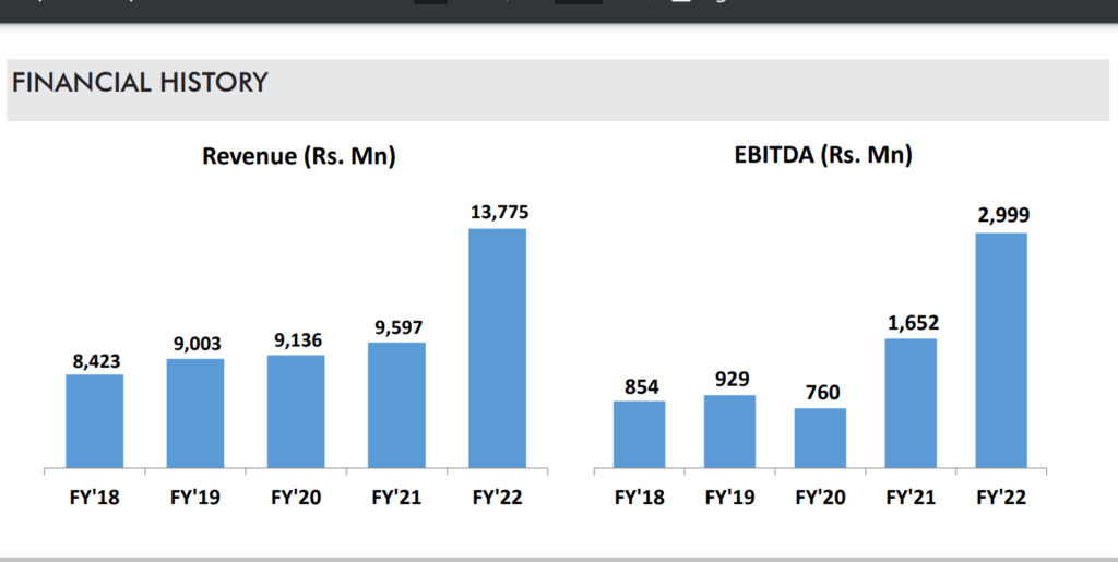 About NIIT Ltd Gurugram Company financials