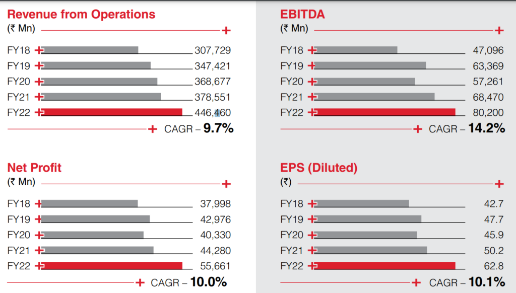 Tech Mahindra Limited Financials