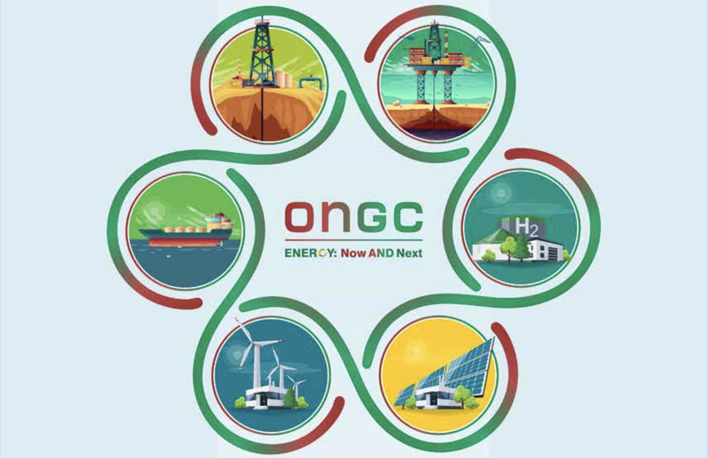 Oil and Natural Gas Corporation Limited ONGC
